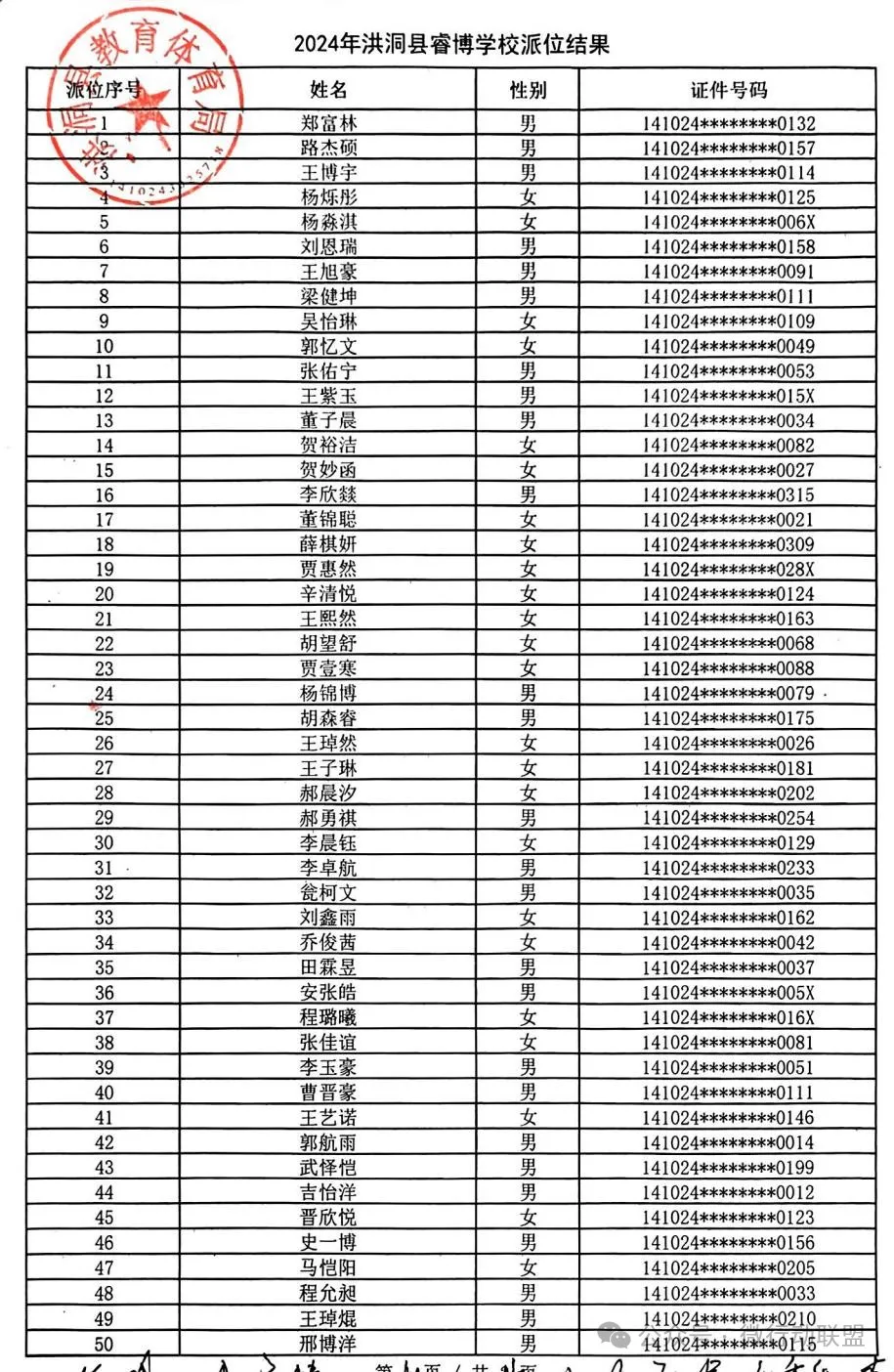 2024洪洞县民办小升初、幼升小摇号结果公布！