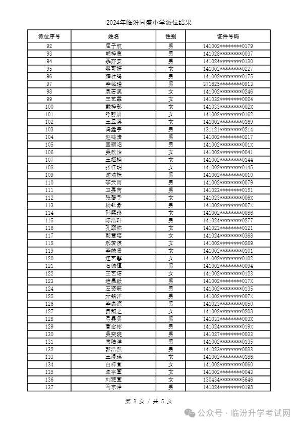 重磅 ▏临汾2024年小升初、幼升小摇号结果公布！