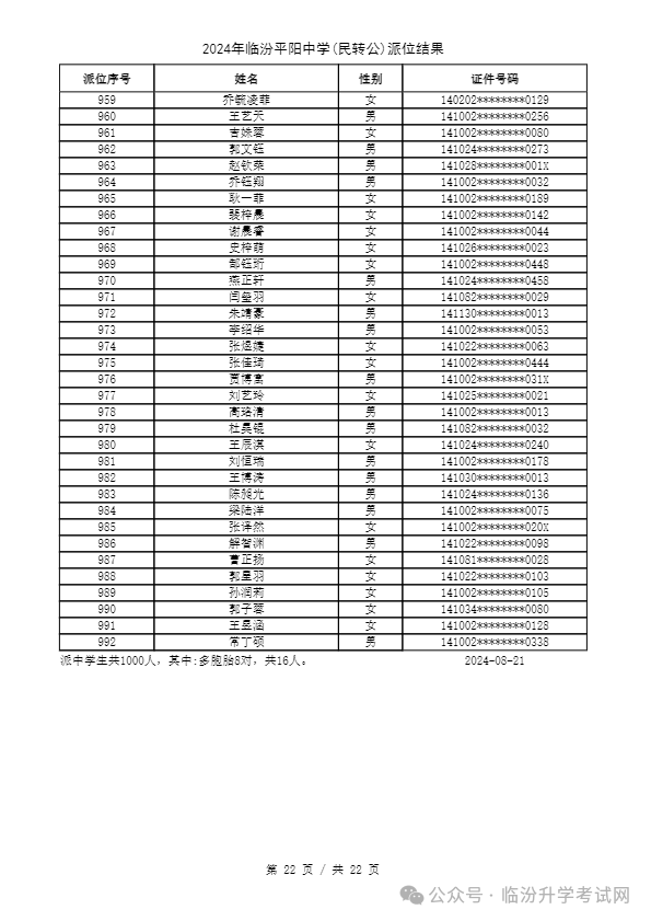 重磅 ▏临汾2024年小升初、幼升小摇号结果公布！