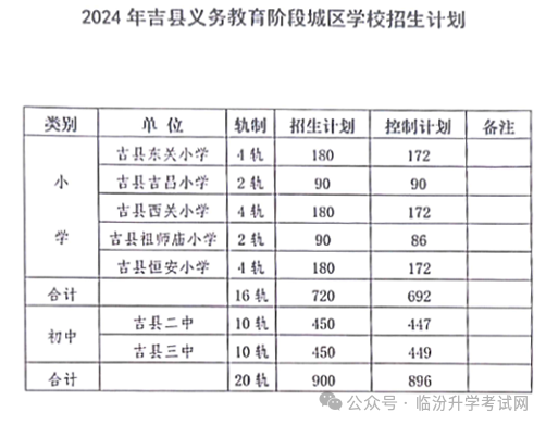 2024年临汾17县（市、区）中小学校划片范围及招生计划汇总！