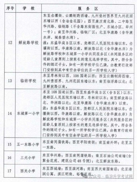 2024年临汾17县（市、区）中小学校划片范围及招生计划汇总！