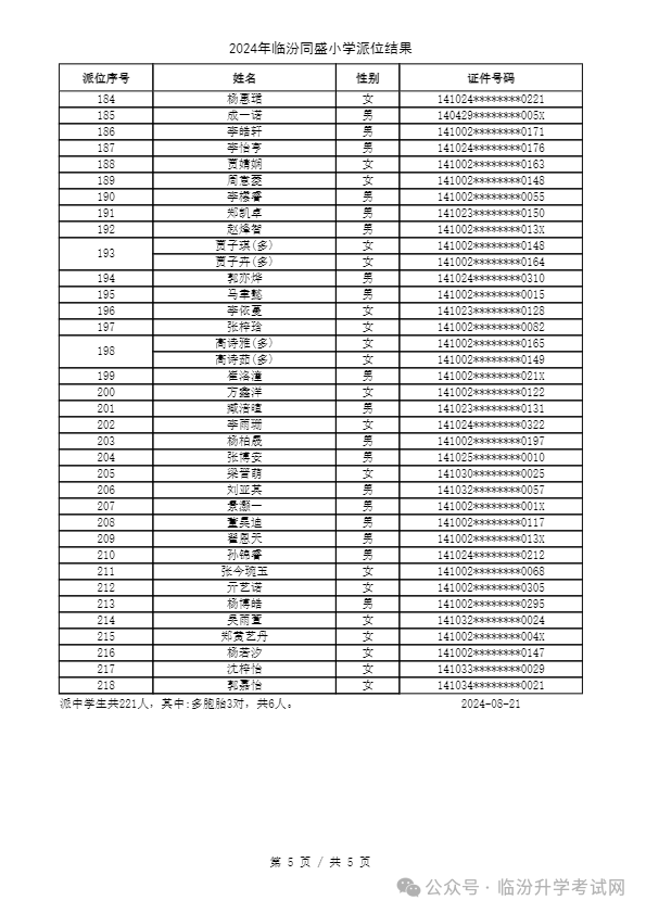 重磅 ▏临汾2024年小升初、幼升小摇号结果公布！