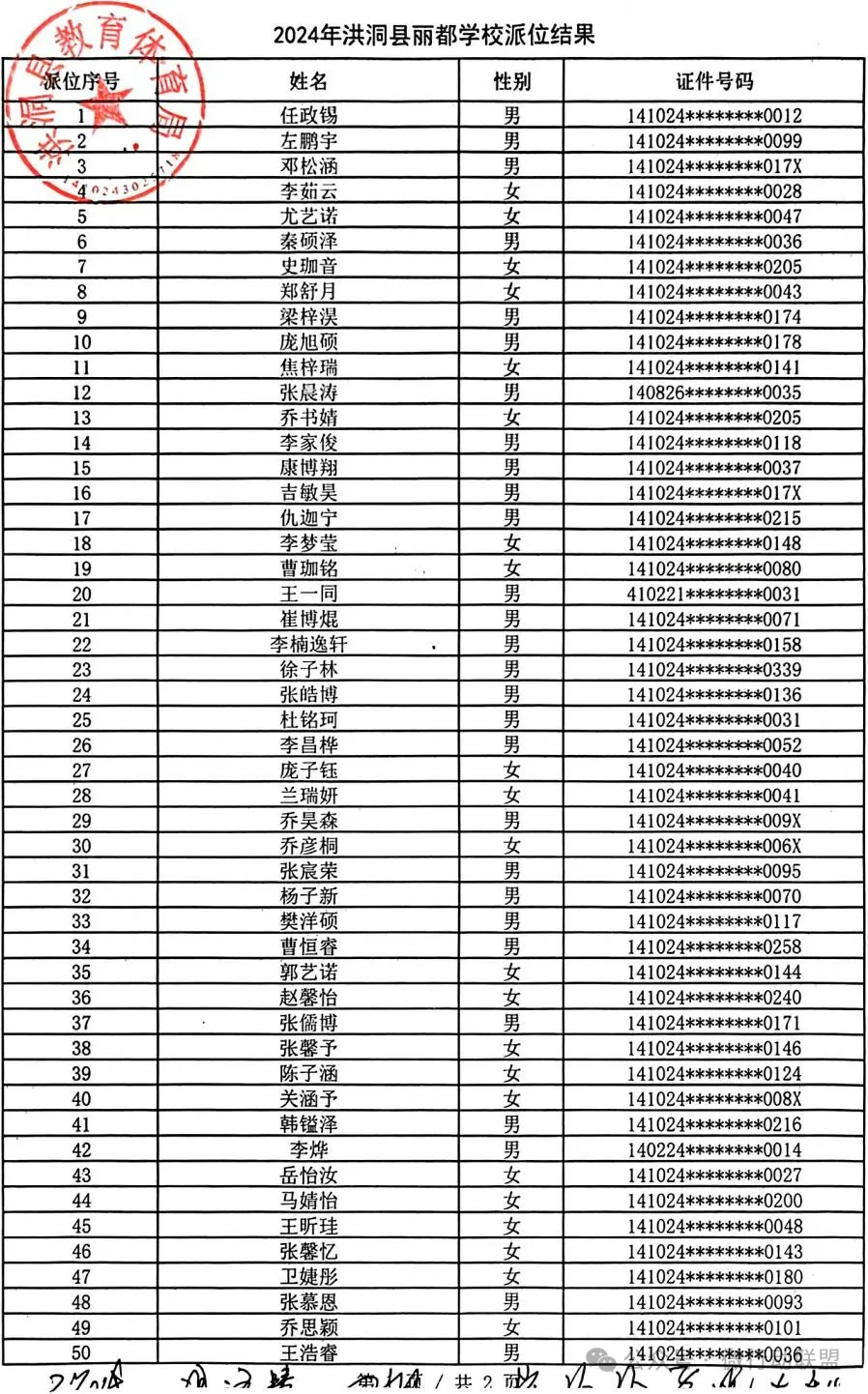 2024洪洞县民办小升初、幼升小摇号结果公布！