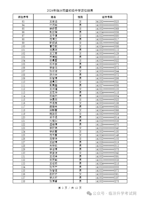 重磅 ▏临汾2024年小升初、幼升小摇号结果公布！