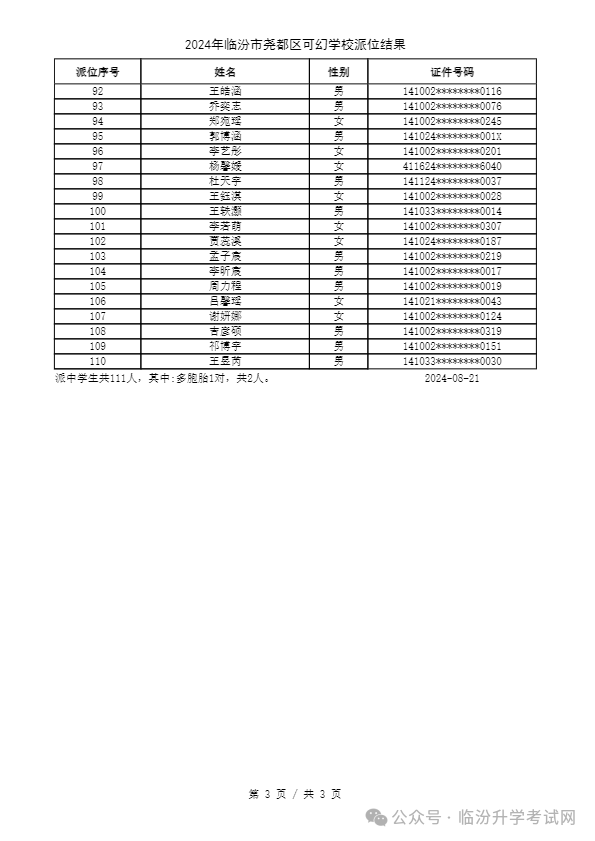 重磅 ▏临汾2024年小升初、幼升小摇号结果公布！