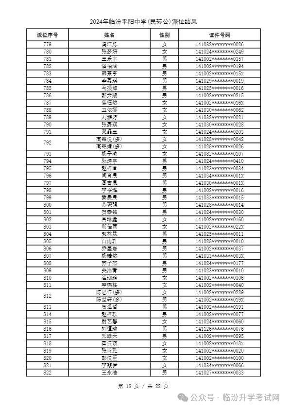 重磅 ▏临汾2024年小升初、幼升小摇号结果公布！