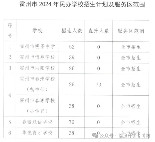 2024年临汾17县（市、区）中小学校划片范围及招生计划汇总！