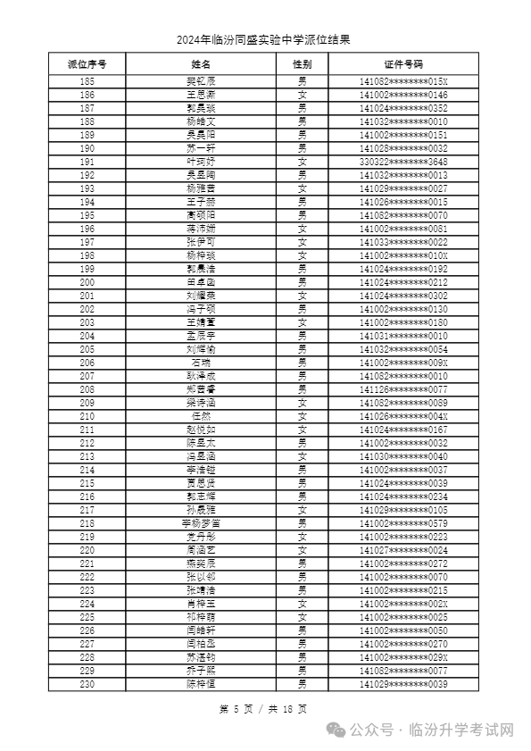 重磅 ▏临汾2024年小升初、幼升小摇号结果公布！