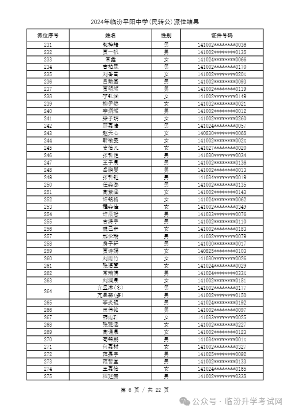 重磅 ▏临汾2024年小升初、幼升小摇号结果公布！