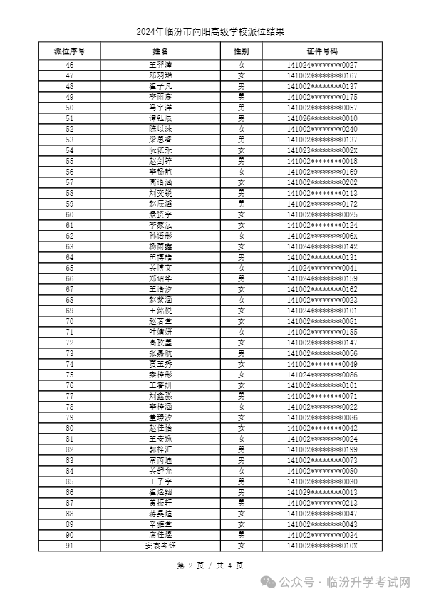 重磅 ▏临汾2024年小升初、幼升小摇号结果公布！