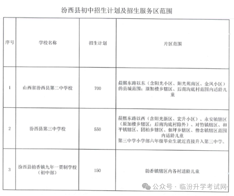 2024年临汾17县（市、区）中小学校划片范围及招生计划汇总！