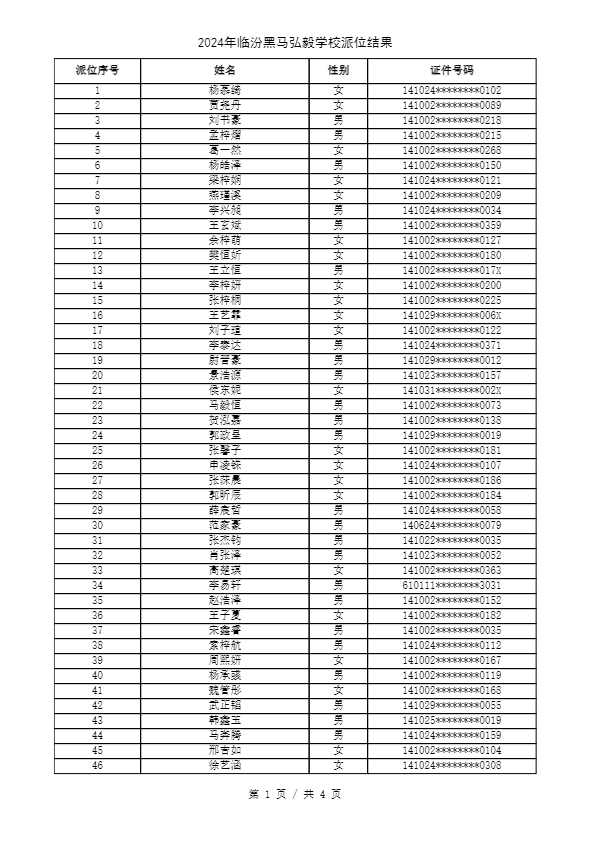 重磅 ▏临汾2024年小升初、幼升小摇号结果公布！