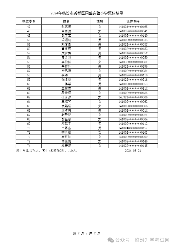 重磅 ▏临汾2024年小升初、幼升小摇号结果公布！