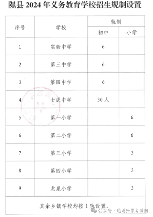 2024年临汾17县（市、区）中小学校划片范围及招生计划汇总！