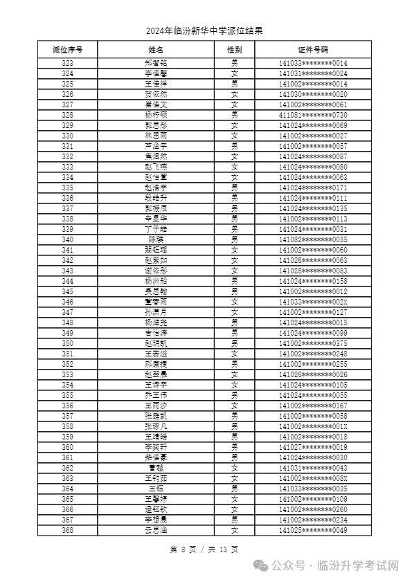 重磅 ▏临汾2024年小升初、幼升小摇号结果公布！