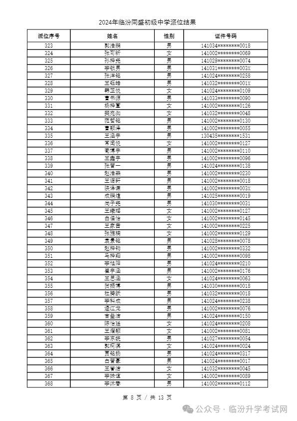 重磅 ▏临汾2024年小升初、幼升小摇号结果公布！