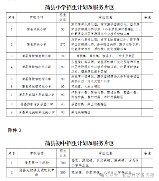 2024年临汾17县（市、区）中小学校划片范围及招生计划汇总！