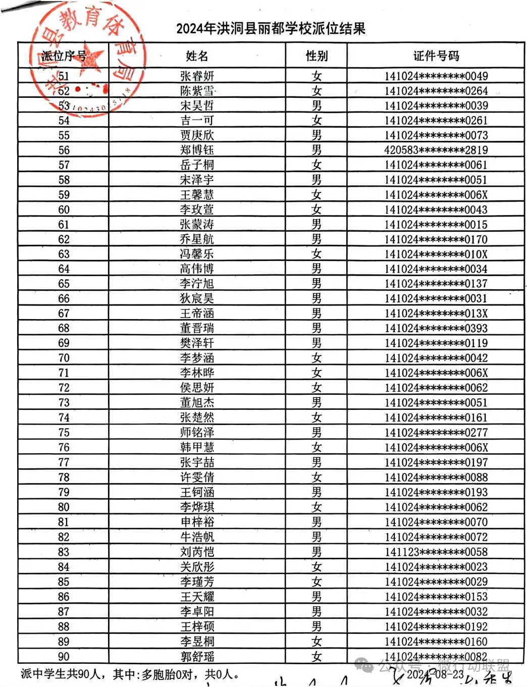 2024洪洞县民办小升初、幼升小摇号结果公布！