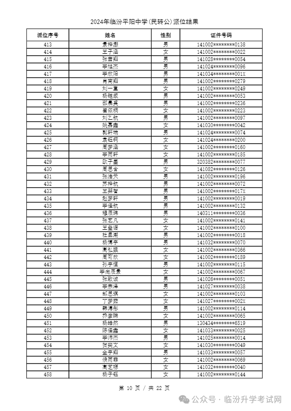 重磅 ▏临汾2024年小升初、幼升小摇号结果公布！