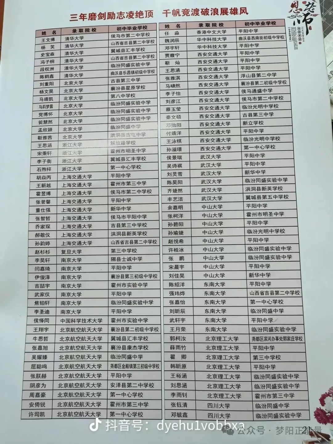 临汾一中2024年高考喜报，14人被清华大学、北京大学录取！