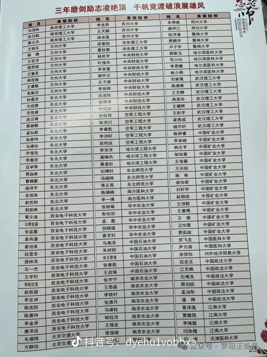 临汾一中2024年高考喜报，14人被清华大学、北京大学录取！